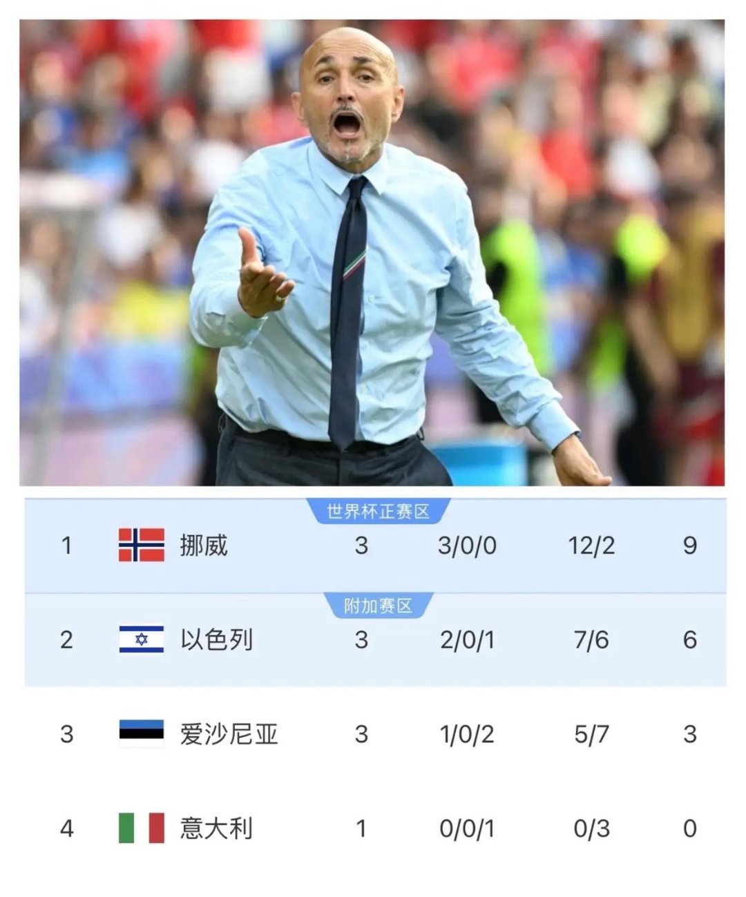 关于瑞士惊险晋级,波兰力克英格兰的信息 关于瑞士惊险晋级,波兰力克英格兰的信息